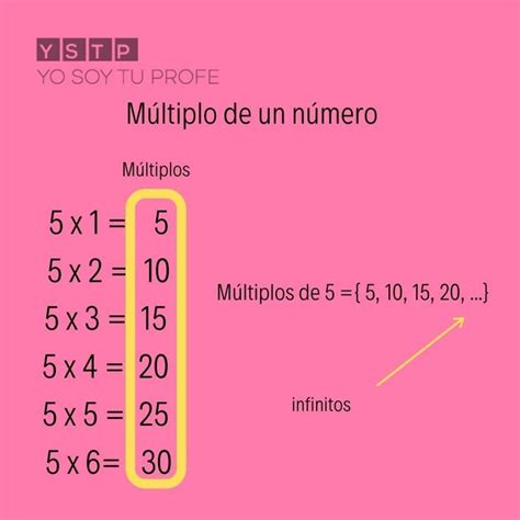 o conjunto dos multiplos de 7 é infinito|calculadora de múltiplos.